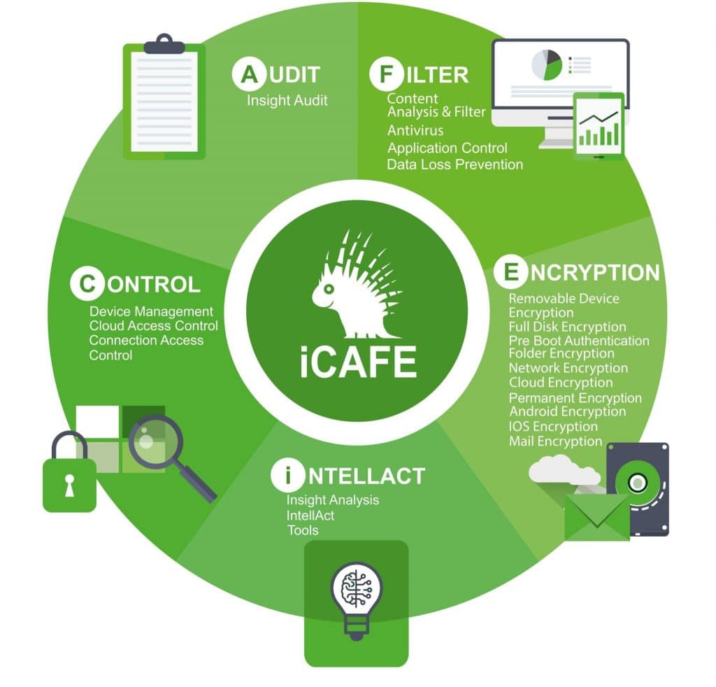 Portfoliografik_iCAFE_2-1