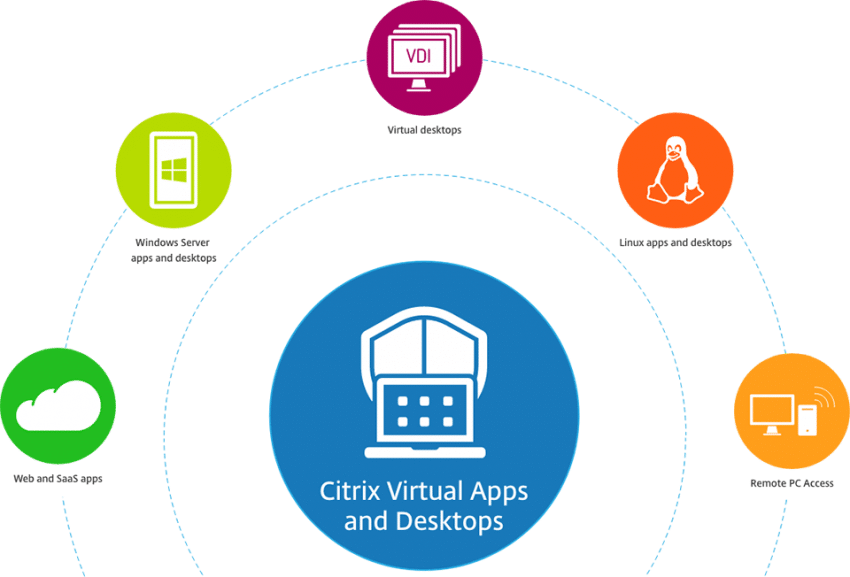 cisco_cvad-product